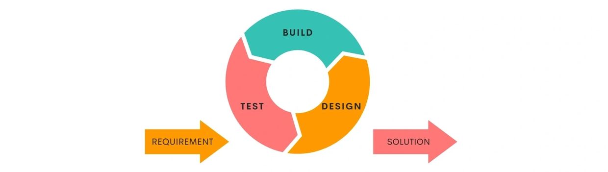 Agile Sprint