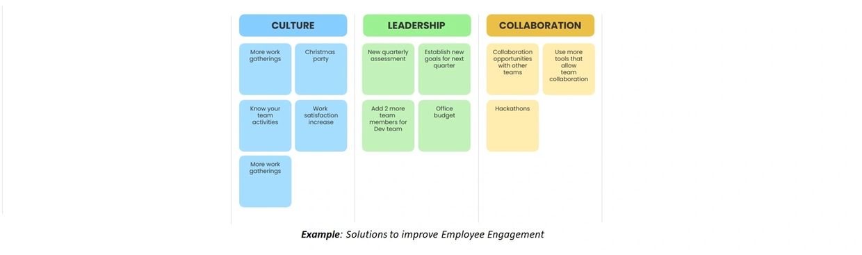 Affinity Diagram