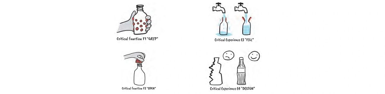 Prototypes