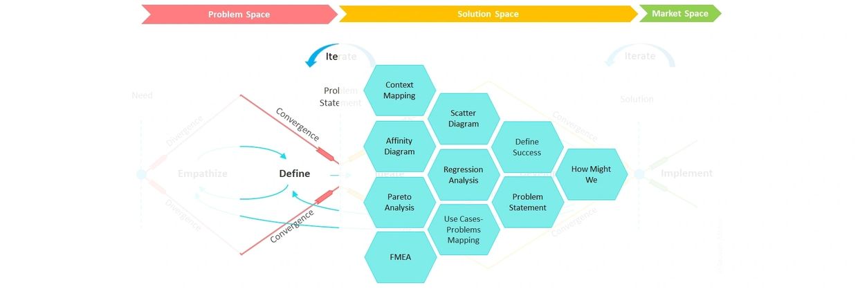 Growth Diamond Model