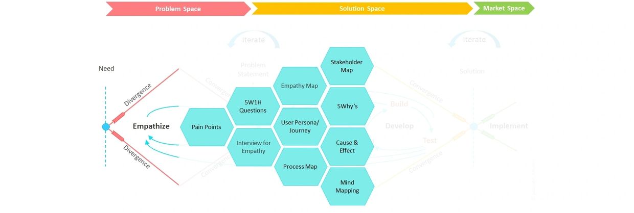 Synergy model