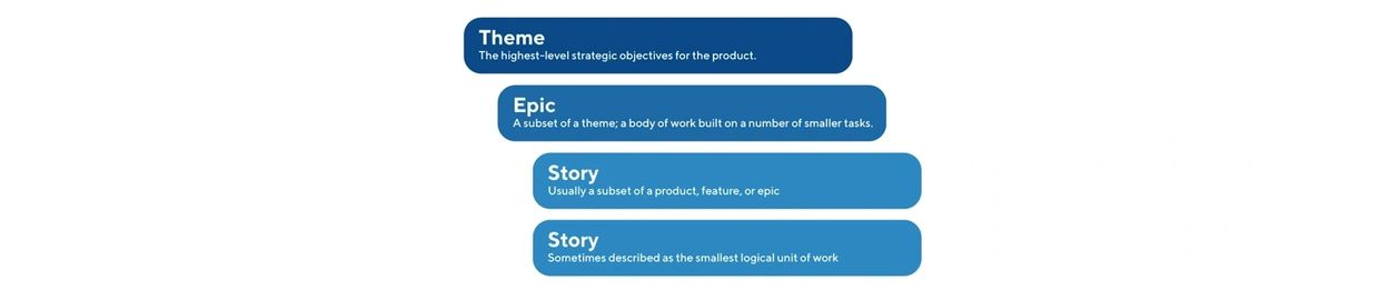 User stories