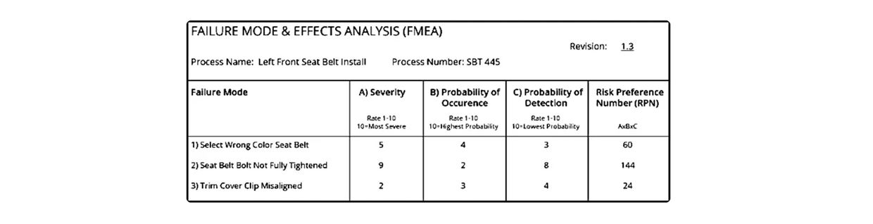 FMEA