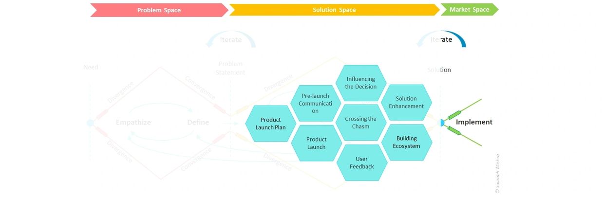Growth Diamond Model