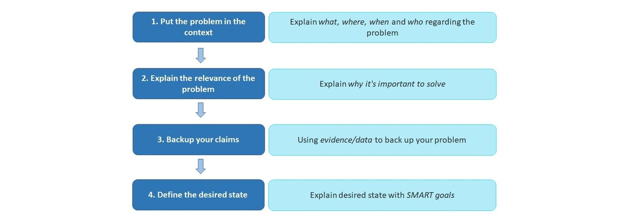 Problem Statement
