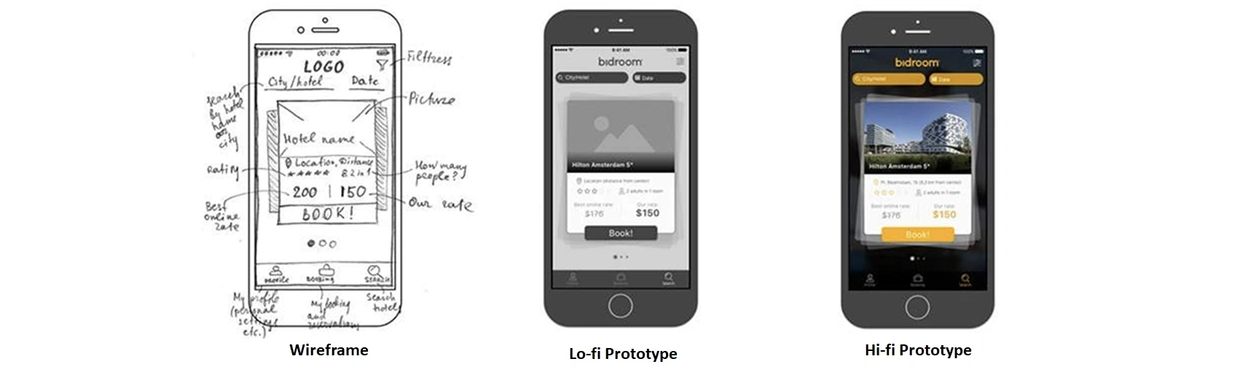 Wireframe