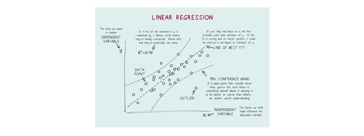 Regression Analysis