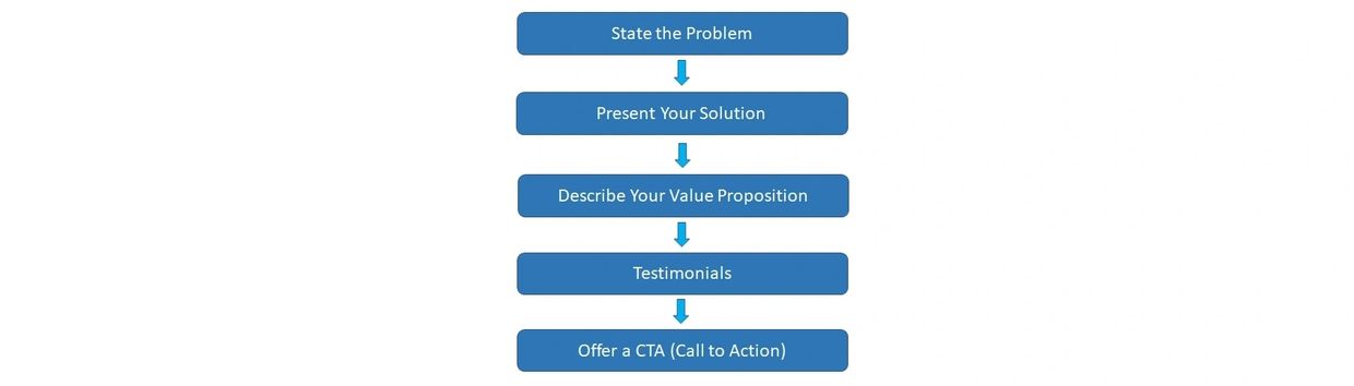 Sales Pitch