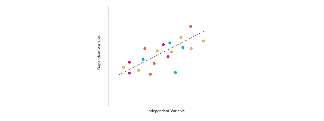 Scatter Diagram
