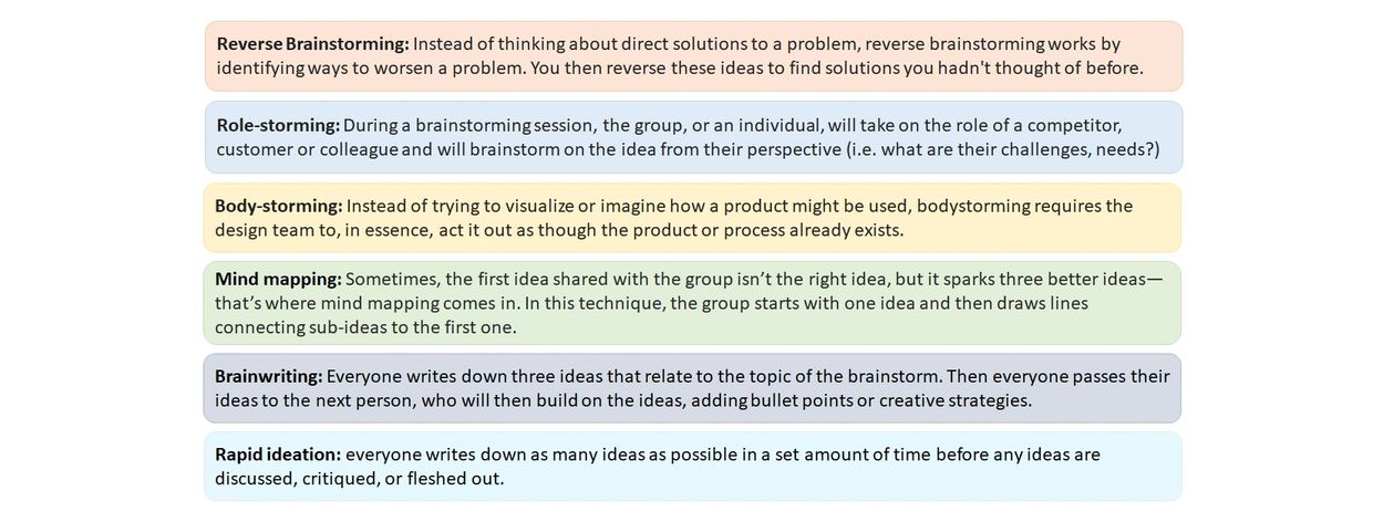 Types of Brainstorming