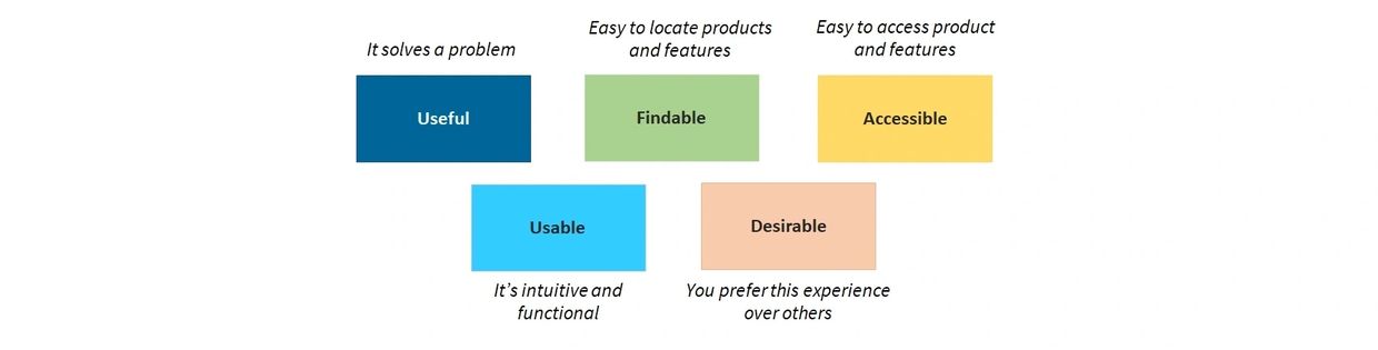 UX testing