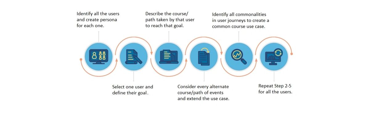 User Stories