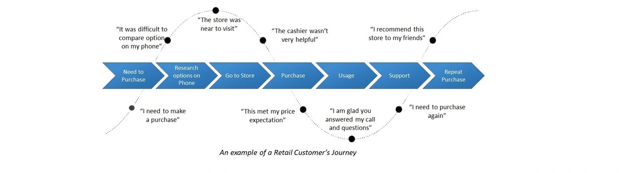 User Journey